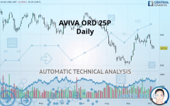 AVIVA ORD 32 17/19P - Daily