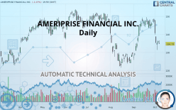 AMERIPRISE FINANCIAL INC. - Daily
