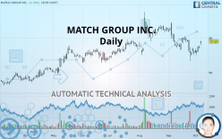 MATCH GROUP INC. - Giornaliero