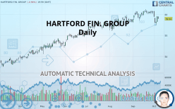 HARTFORD FIN. GROUP - Daily