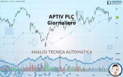 APTIV PLC - Giornaliero