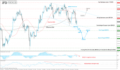 FTSE 100 - 4H