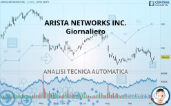 ARISTA NETWORKS INC. - Giornaliero