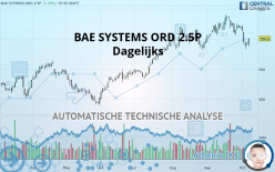 BAE SYSTEMS ORD 2.5P - Dagelijks