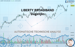 LIBERTY BROADBAND - Dagelijks