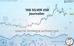1KG SILVER USD - Journalier