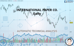 INTERNATIONAL PAPER CO. - Daily