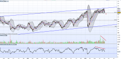 PARTNERS GROUP N - Daily