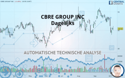 CBRE GROUP INC - Dagelijks