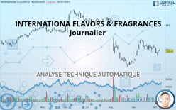 INTL. FLAVORS & FRAGRANCES - Journalier