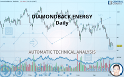 DIAMONDBACK ENERGY INC. - Daily