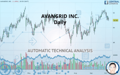 AVANGRID INC. - Daily