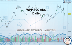 WPP PLC ADS - Daily