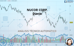 NUCOR CORP. - Diario