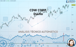 CDW CORP. - Diario