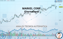 MARKEL GROUP INC. - Journalier