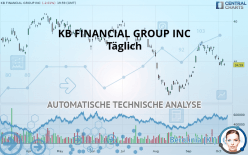 KB FINANCIAL GROUP INC - Täglich