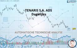TENARIS S.A. ADS - Dagelijks