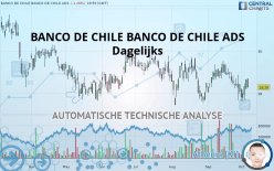 BANCO DE CHILE ADS - Dagelijks