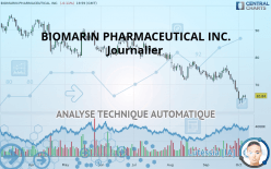 BIOMARIN PHARMACEUTICAL INC. - Journalier