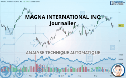 MAGNA INTERNATIONAL INC. - Journalier