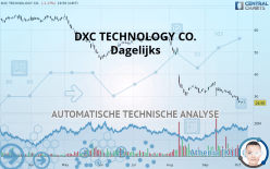 DXC TECHNOLOGY CO. - Dagelijks