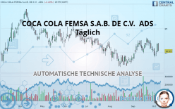 COCA COLA FEMSA S.A.B. DE C.V.  ADS - Täglich