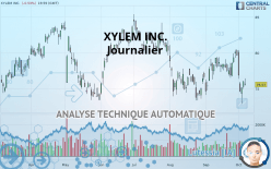 XYLEM INC. - Journalier