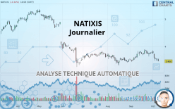 NATIXIS - Täglich