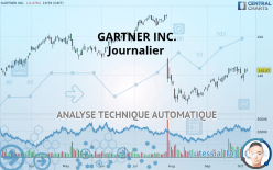 GARTNER INC. - Journalier