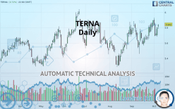 TERNA - Daily
