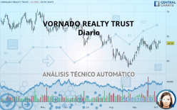 VORNADO REALTY TRUST - Diario