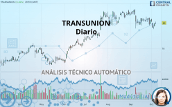 TRANSUNION - Diario