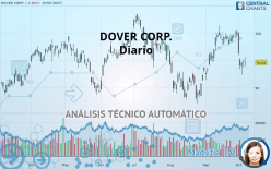 DOVER CORP. - Diario