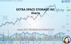 EXTRA SPACE STORAGE INC - Diario