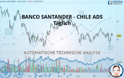 BANCO SANTANDER - CHILE ADS - Täglich