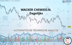 WACKER CHEMIEO.N. - Dagelijks