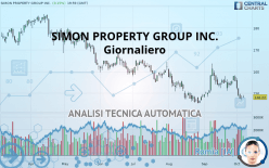 SIMON PROPERTY GROUP INC. - Giornaliero
