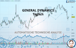 GENERAL DYNAMICS - Täglich