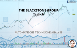 BLACKSTONE INC. - Daily