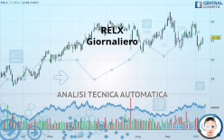 RELX - Giornaliero