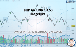 BHP GRP. LIMITED ORD NPV (DI) - Daily