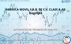 AMERICA MOVIL S.A.B. DE C.V. CLASS A AD - Dagelijks