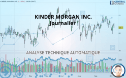 KINDER MORGAN INC. - Journalier