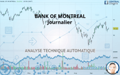 BANK OF MONTREAL - Journalier