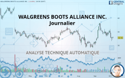 WALGREENS BOOTS ALLIANCE INC. - Journalier
