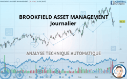 BROOKFIELD ASSET MANAGEMENT - Journalier