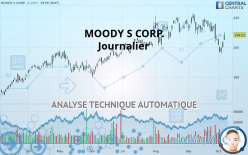 MOODY S CORP. - Journalier