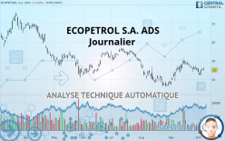 ECOPETROL S.A. ADS - Daily