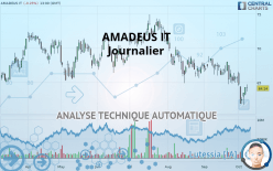 AMADEUS IT - Journalier